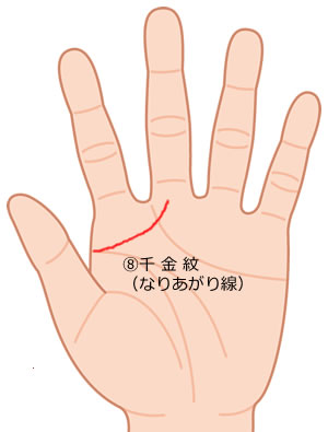 珍しい手相まとめ16選 歴史上の人物や有名人にもあったラッキーな線とは Lumy