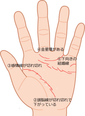 手相占い恋愛運 出会いの時期を示す3つの線とは 愛情タイプもわかる Lumy