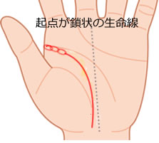 手相占い 生命線の太さ 形の意味をパターン別でご紹介 Lumy