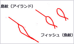 手相占い 手のひらのフィッシュの意味7選 パターン別にご紹介 Lumy