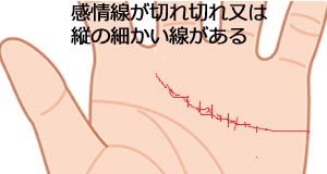 手相占い 感情線の長さや枝分かれの意味27選 恋愛の傾向も Lumy