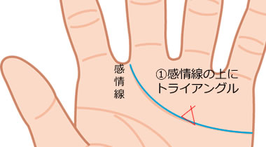 手相のトライアングル 三角紋 の意味 7つのパターンも解説 Lumy