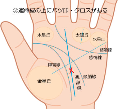 手相占い クロスマーク 十字紋 のパターン別の意味16選 Lumy