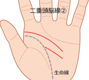 手相占い 頭脳線の見方33選 長い 短い 二本 枝分かれの意味とは Lumy