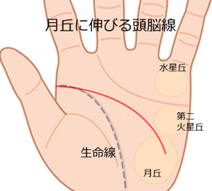 手相占い 頭脳線の見方33選 長い 短い 二本 枝分かれの意味とは Lumy
