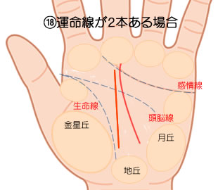 現代の髪型 最高かつ最も包括的な運命 線 2 本