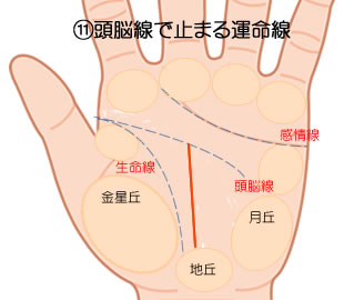 手相占い 運命線の見方24選 長い 短い 途切れ 枝分かれの意味とは Lumy 手相占い 運命線の見方24選 長い 短い 途切れ 枝分かれの意味とは Lumy