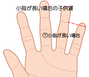 小指が長い場合の意味