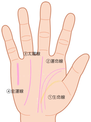 手相を書いて開運する 基本的な書き方とその効果とは Lumy